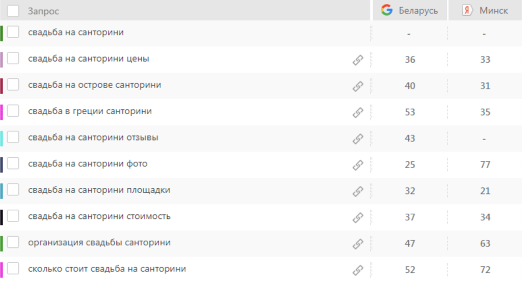 Результаты первого месяца работы