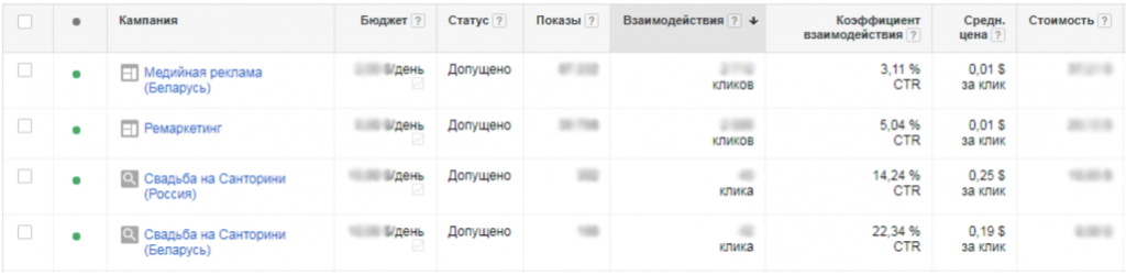 Статистика Google Ads